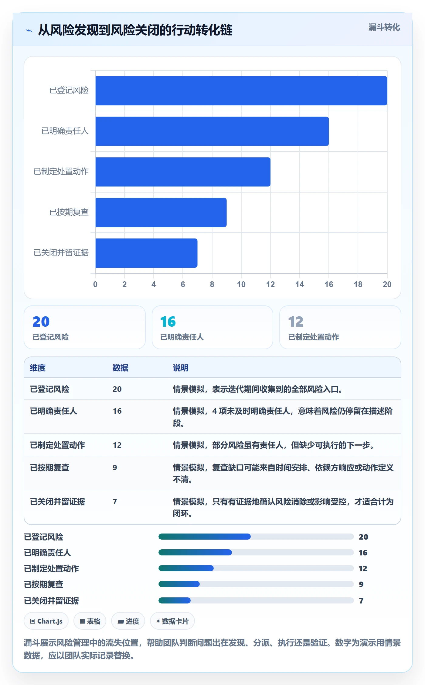 动态管理方法大全:研发团队进度跟踪协同管理落地清单