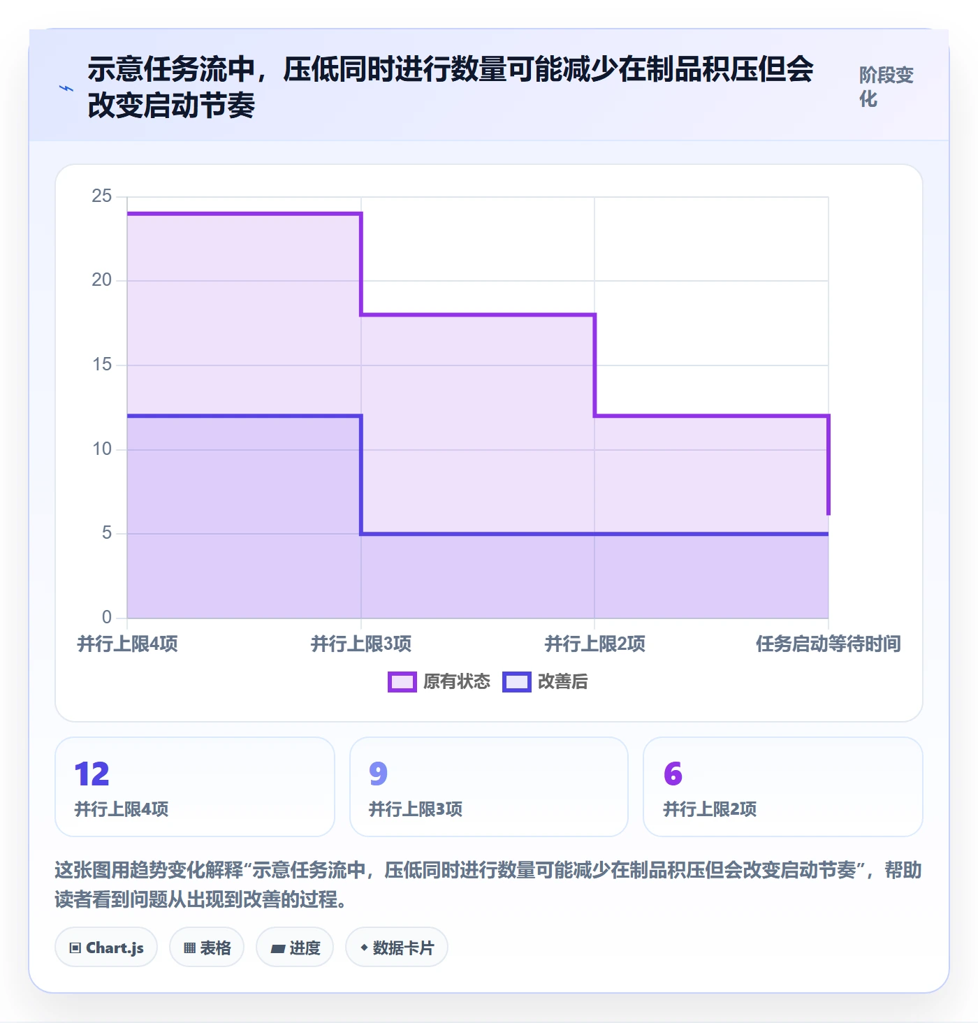 卡片怎么做?研发团队最佳实践:看板从0到1