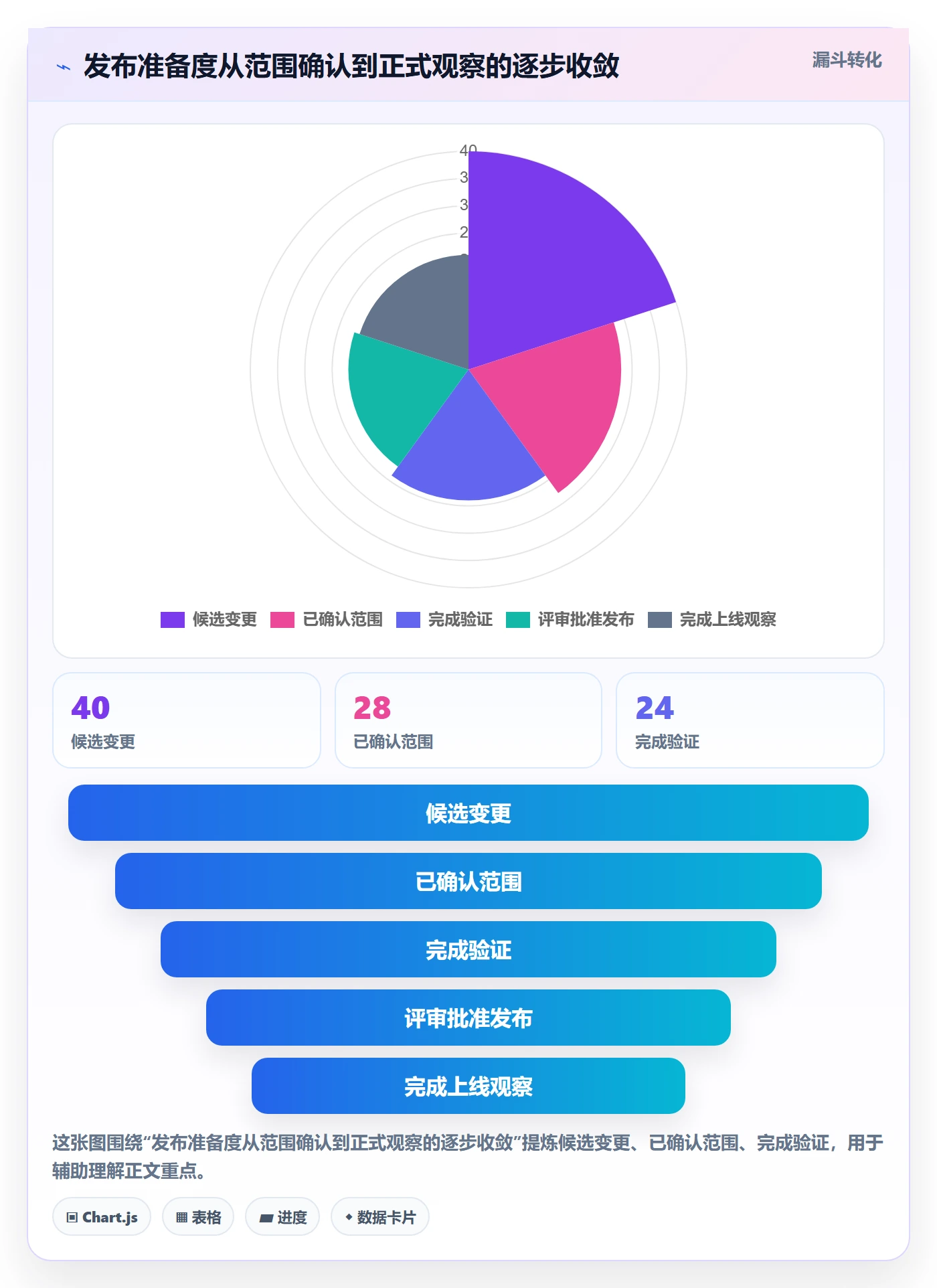 发布管理上线计划全流程:项目成员流程优化与一文讲清