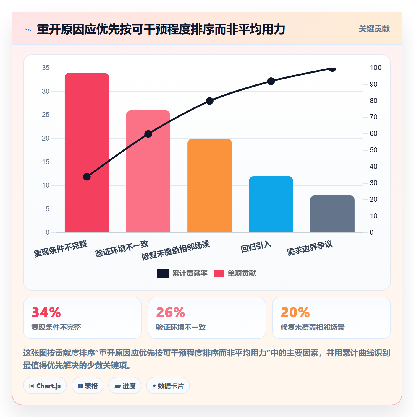 关闭管理指南：管理层如何做好Bug / 缺陷，流程优化全流程