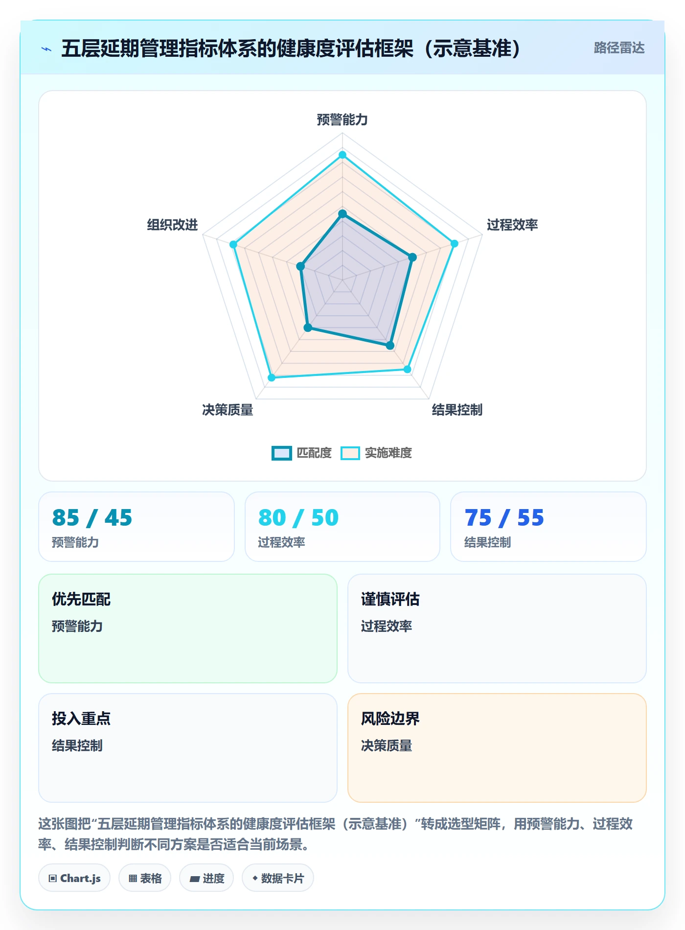 延期流程与规范:PMO延期管理协同管理关键指标
