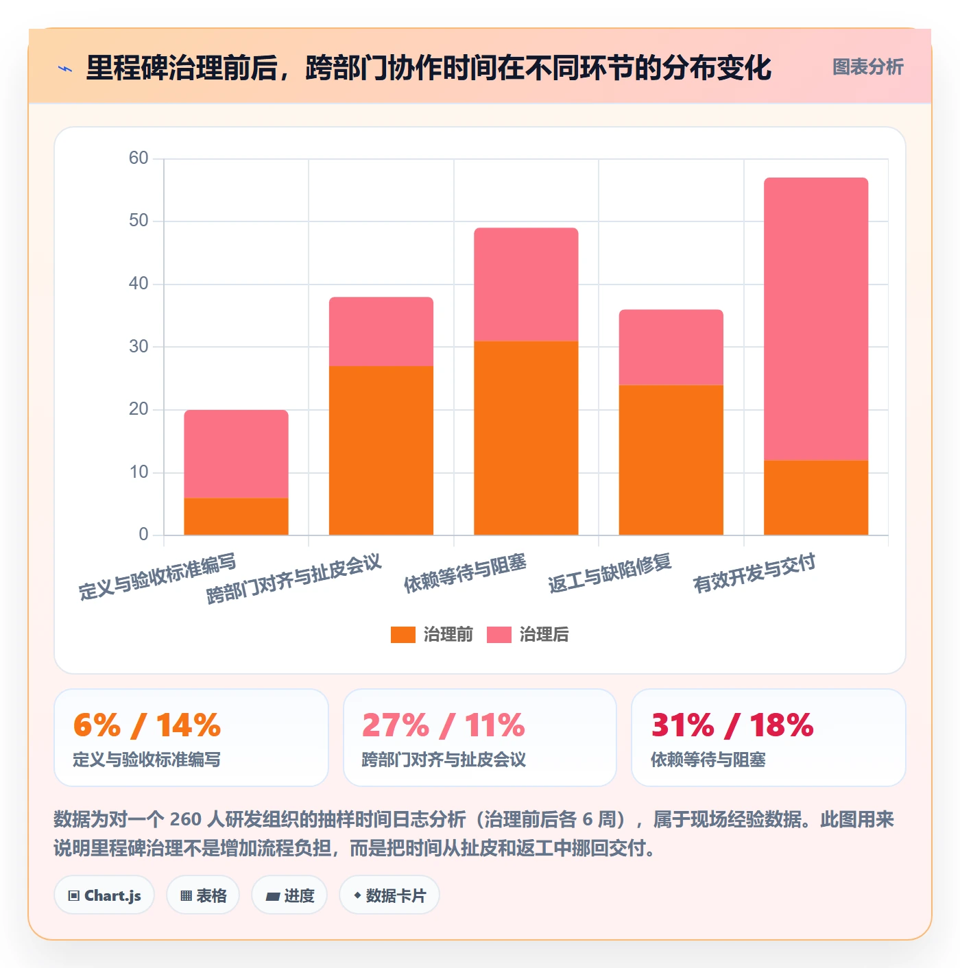 里程碑如何做好里程碑?跨部门团队入门指南与操作步骤