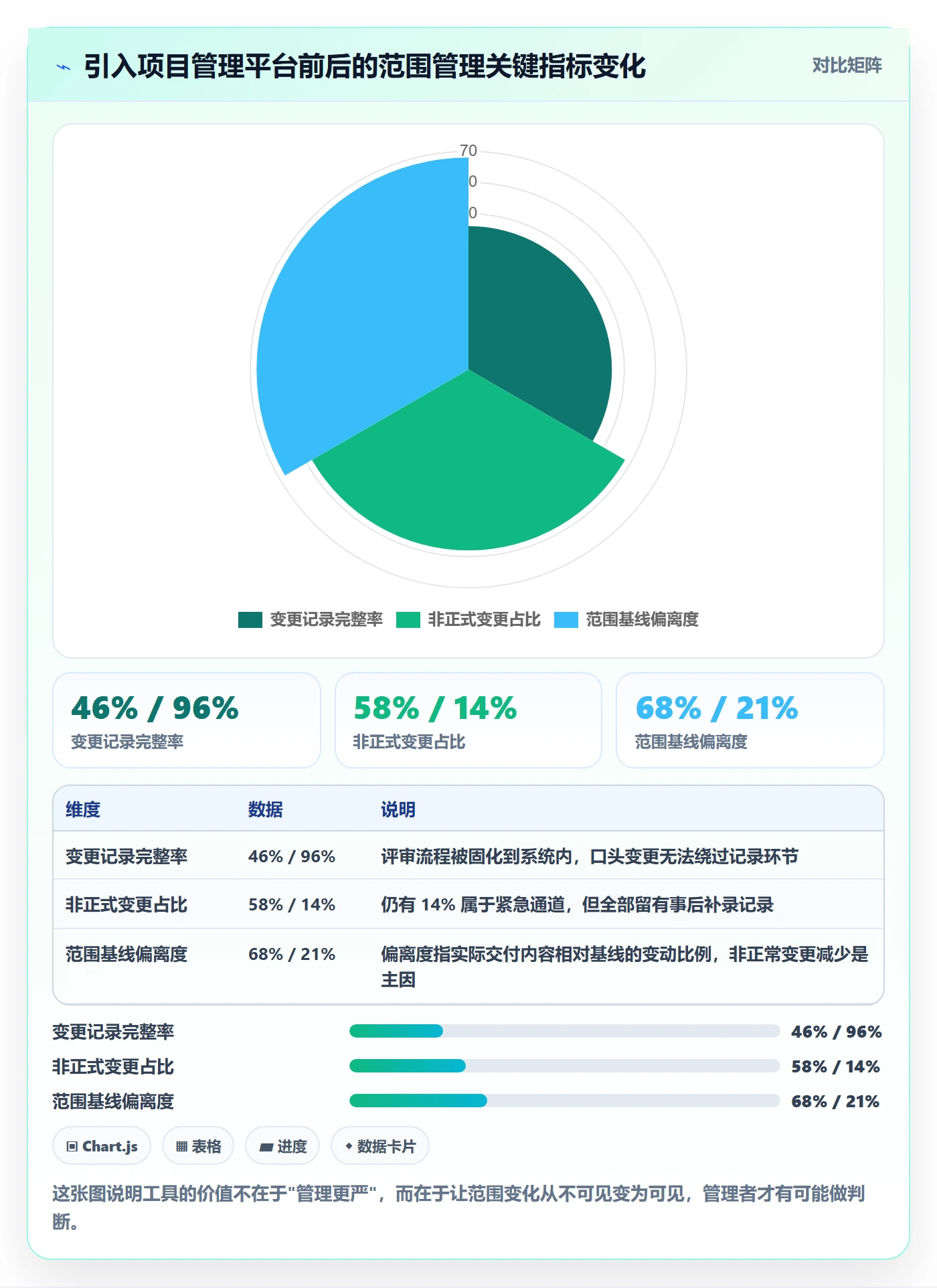 项目范围范围教程：企业管理者效率提升，避坑指南