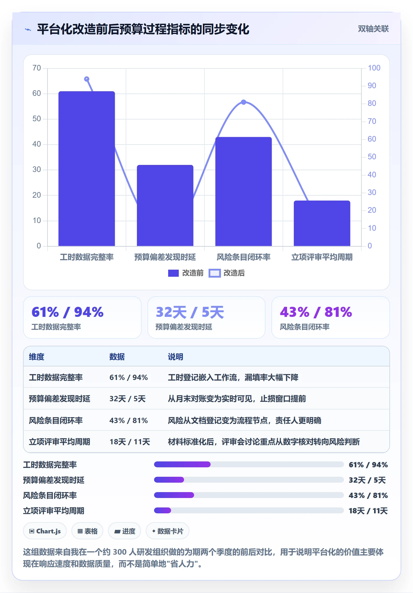 预算管理指南:管理层如何做好项目立项,风险控制全流程