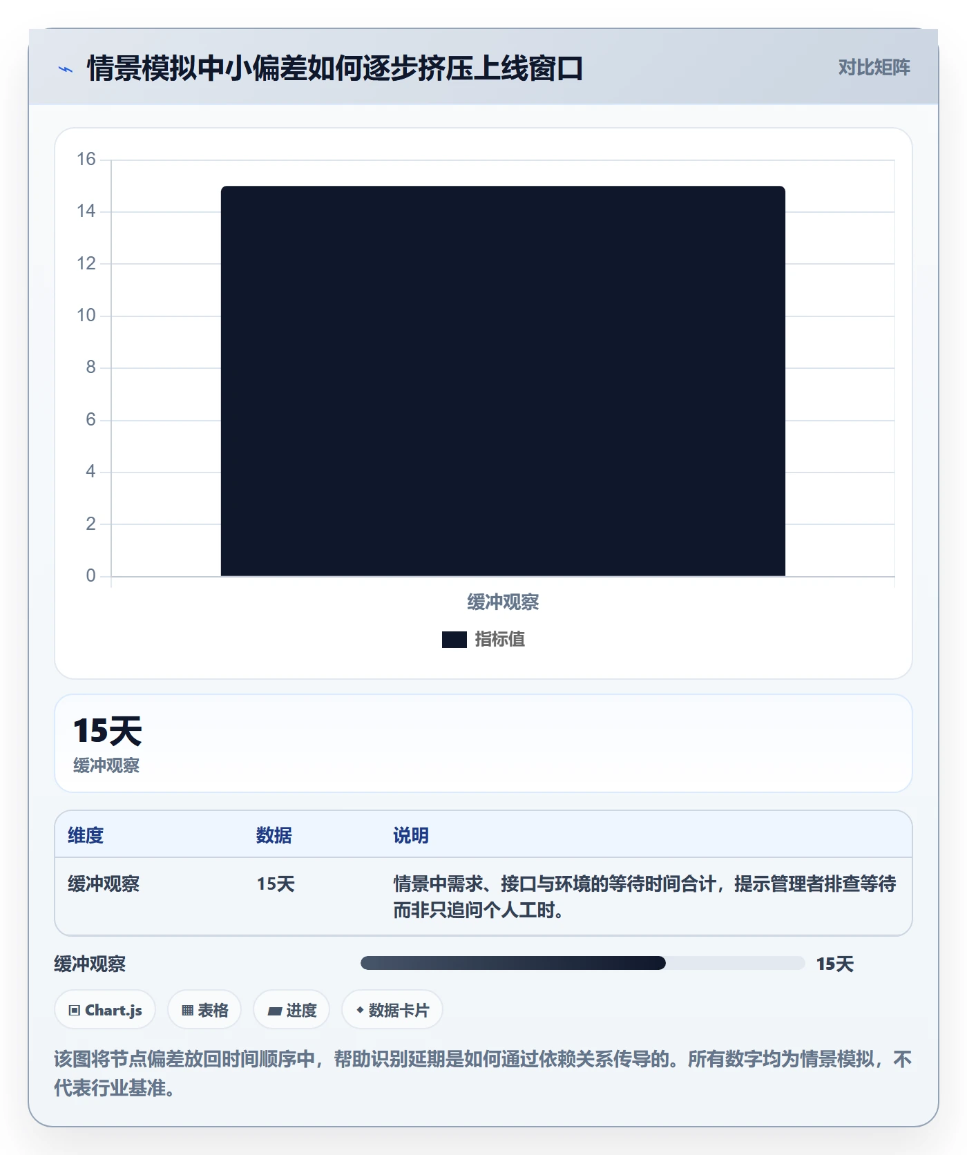 延期最佳实践：企业管理者延期管理流程优化，常见问题