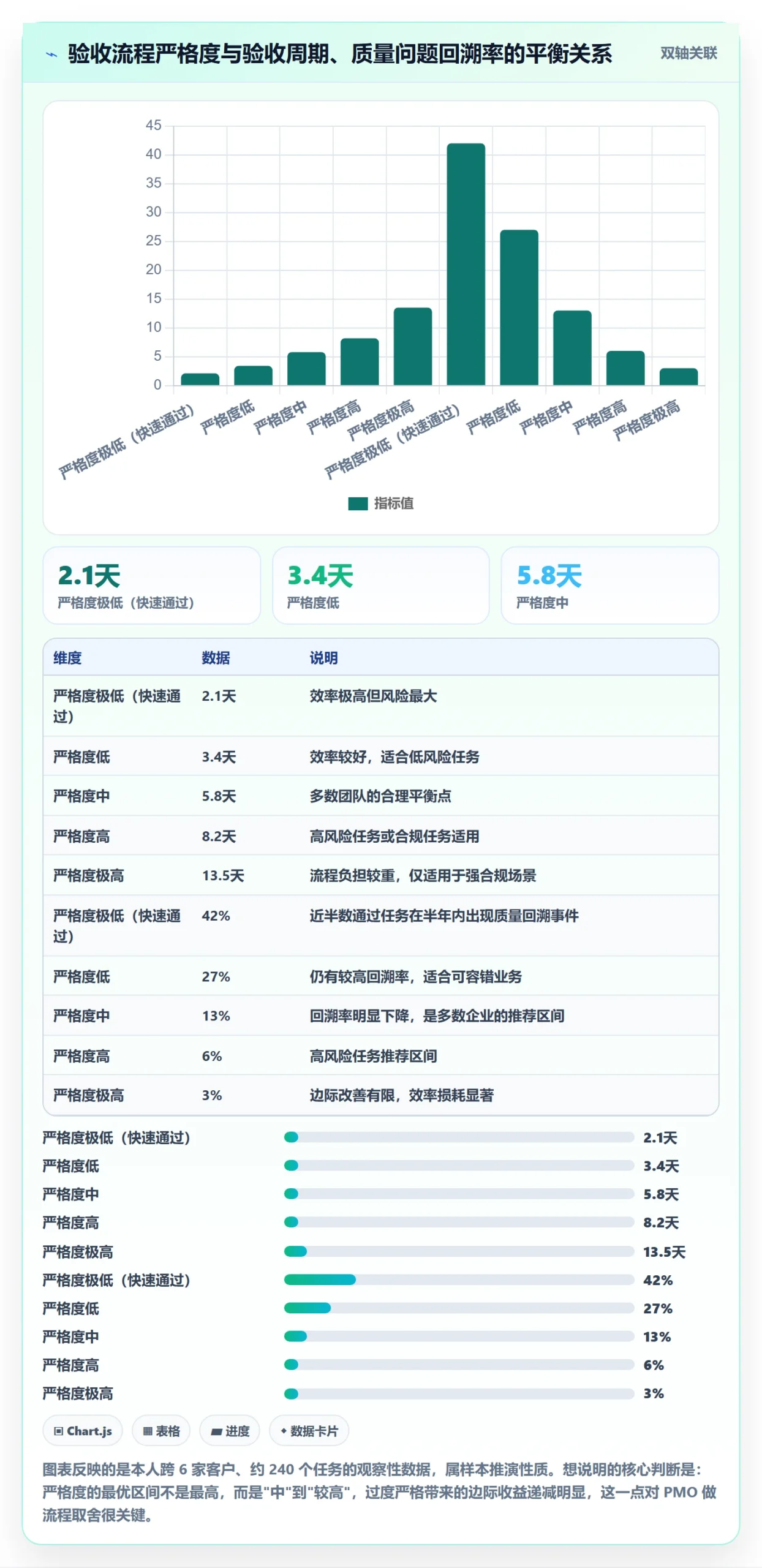 任务验收如何做好审核?PMO效率提升与操作步骤