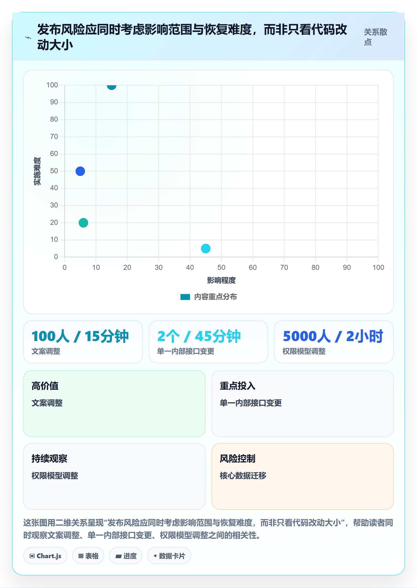 上线计划最佳实践：项目负责人发布管理风险控制，常见问题