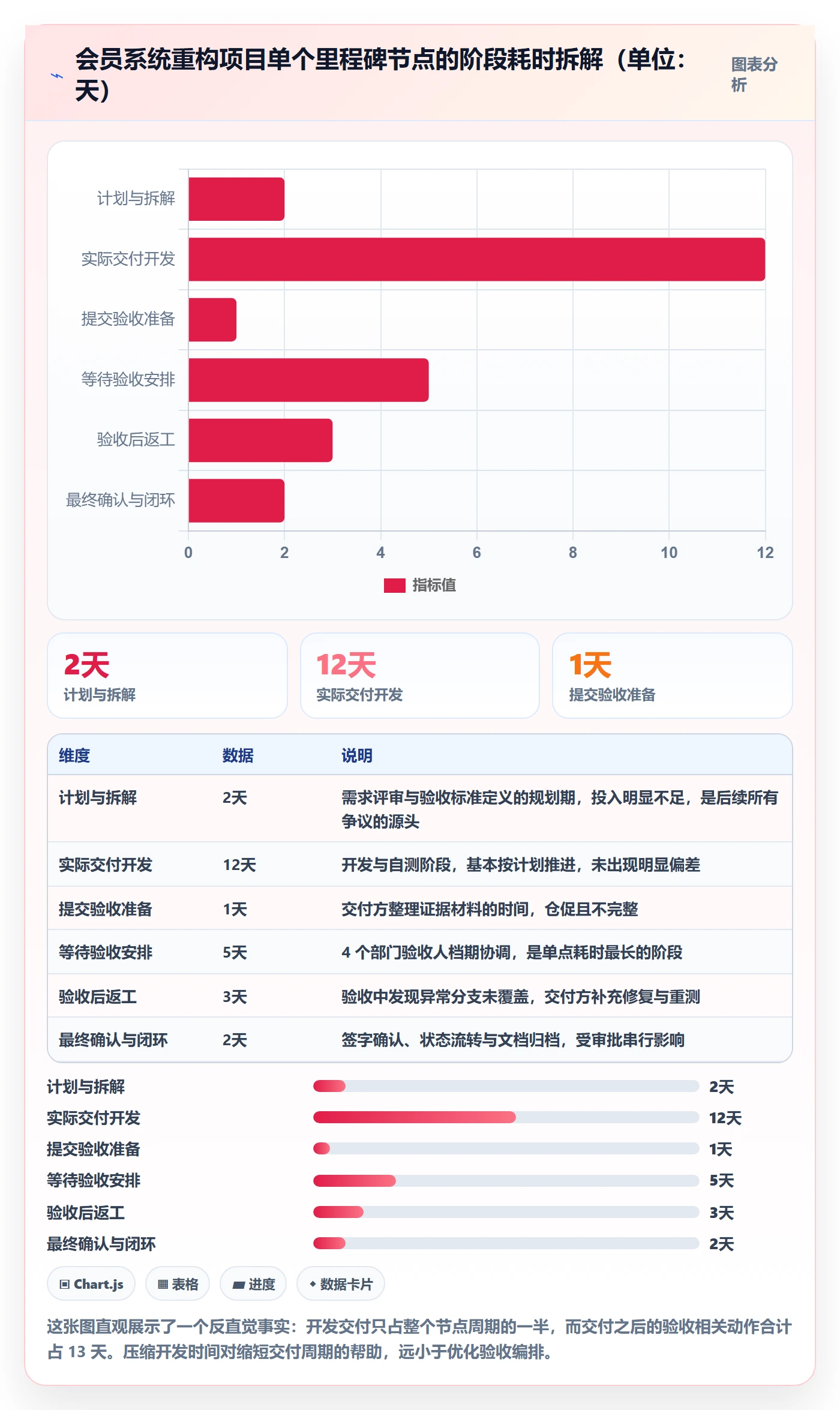 节点验收最佳实践:跨部门团队里程碑协同管理,常见问题