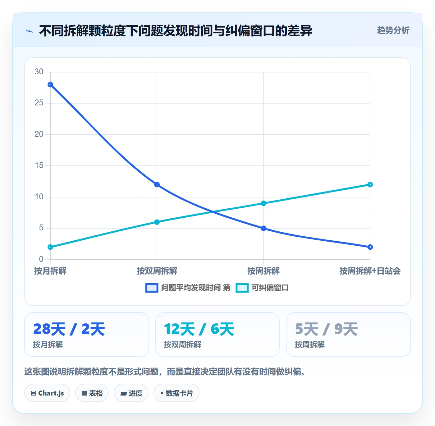 项目目标如何做好目标进度?实施团队实操方法与操作步骤