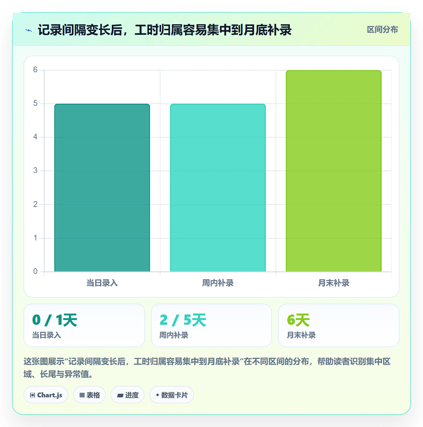 工时管理工时审核教程:PMO制度设计,避坑指南