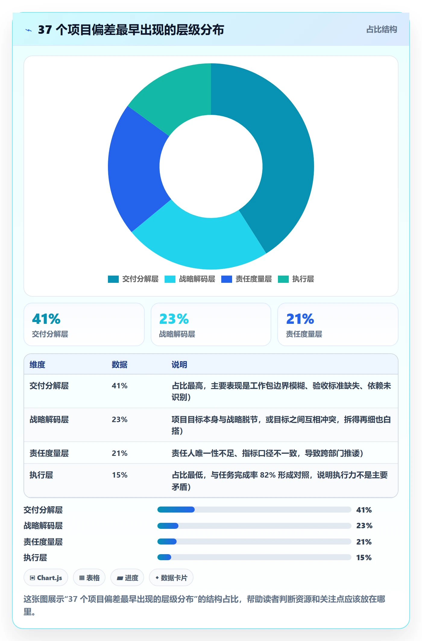 项目目标如何做好目标拆解?PMO流程优化与操作步骤