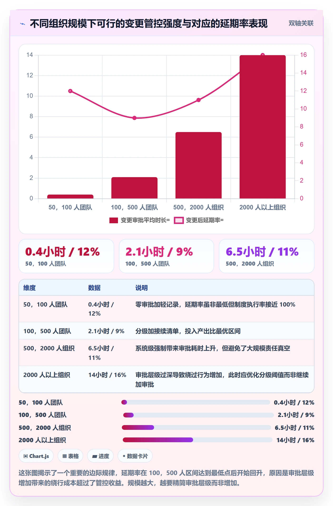 任务负责人变更流程与规范:跨部门团队任务分派制度设计关键指标