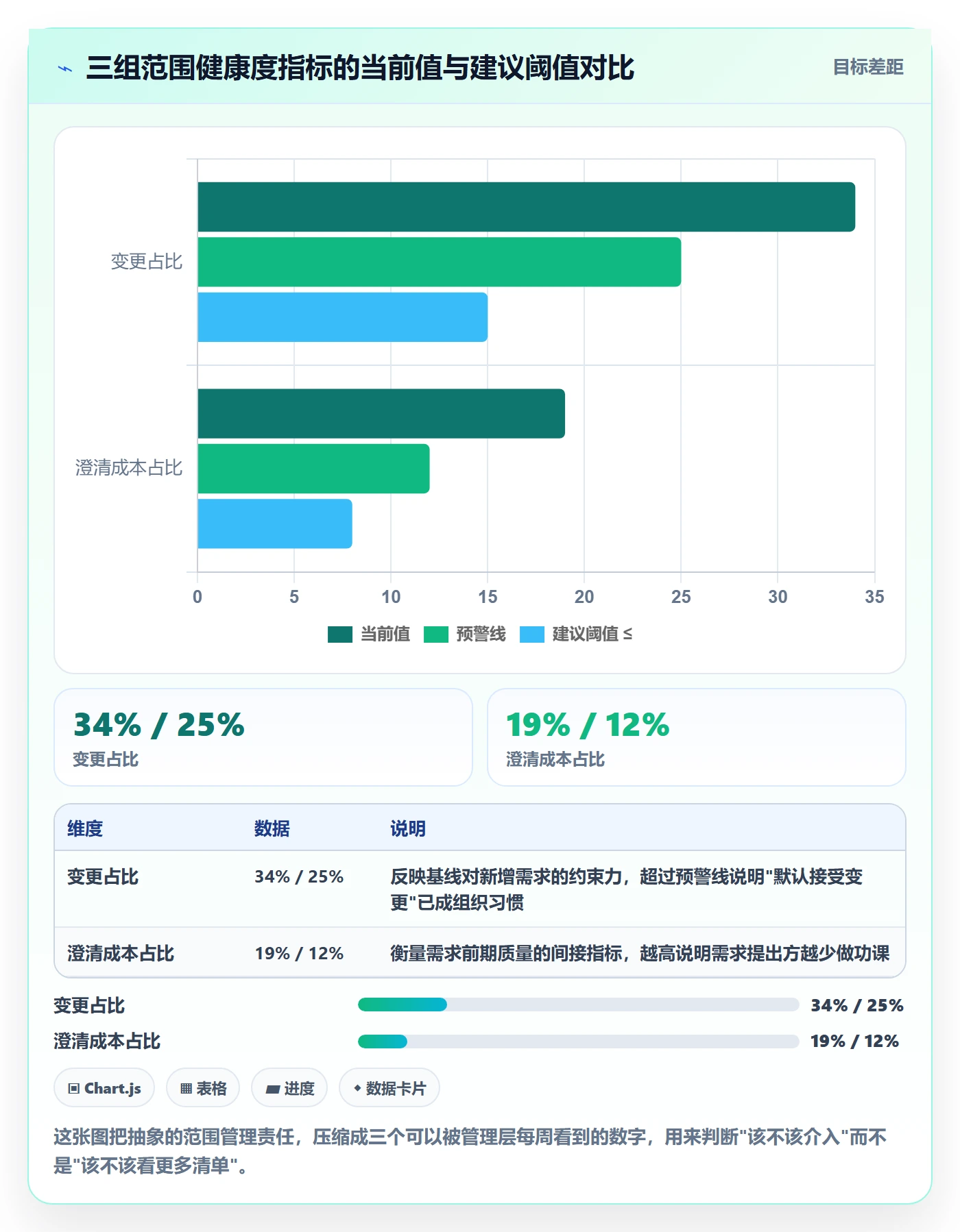 Scope管理方法大全：管理层项目范围风险控制落地清单