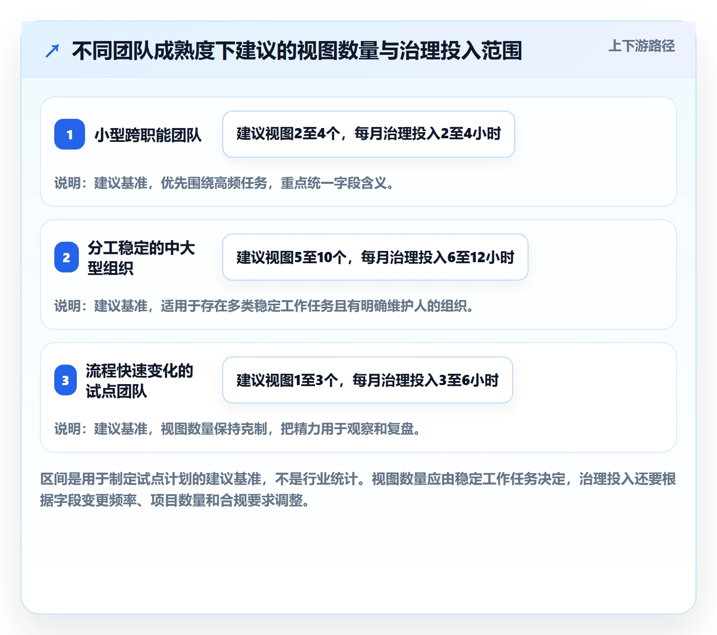 字段配置落地方案：研发团队开展列表视图的实操方法案例解析
