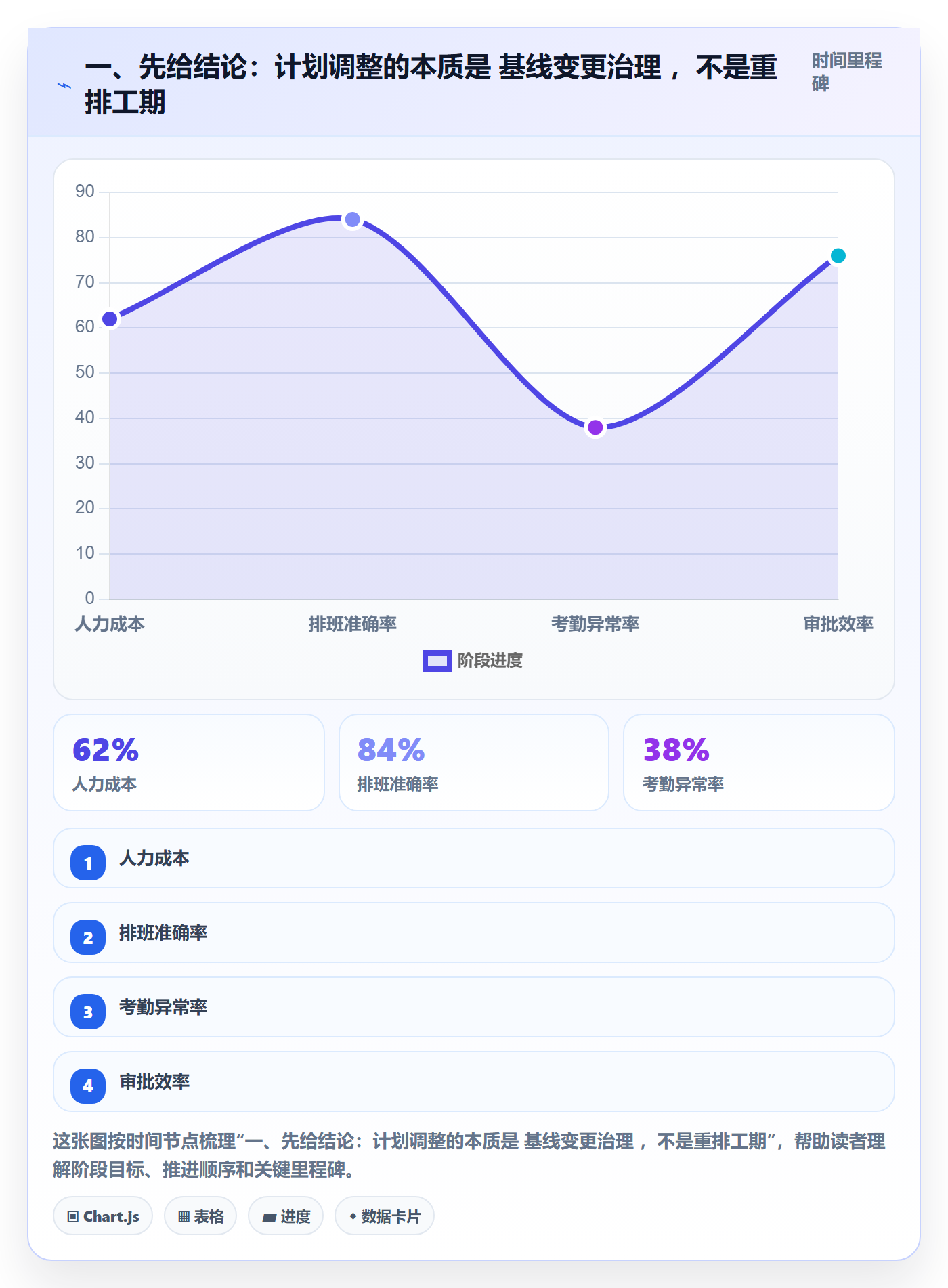 计划调整实操方法：企业管理者提升项目规划效率的落地方案方法与模板