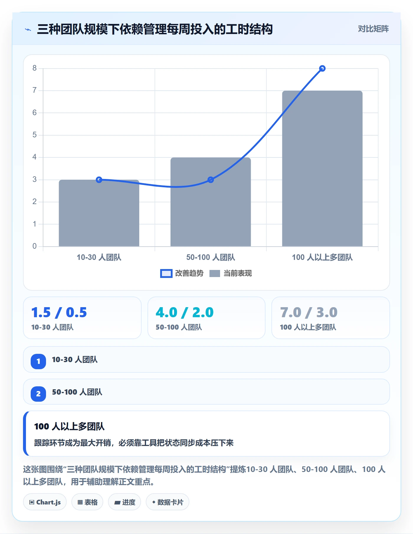 依赖冲突流程与规范：项目成员任务依赖效率提升关键指标