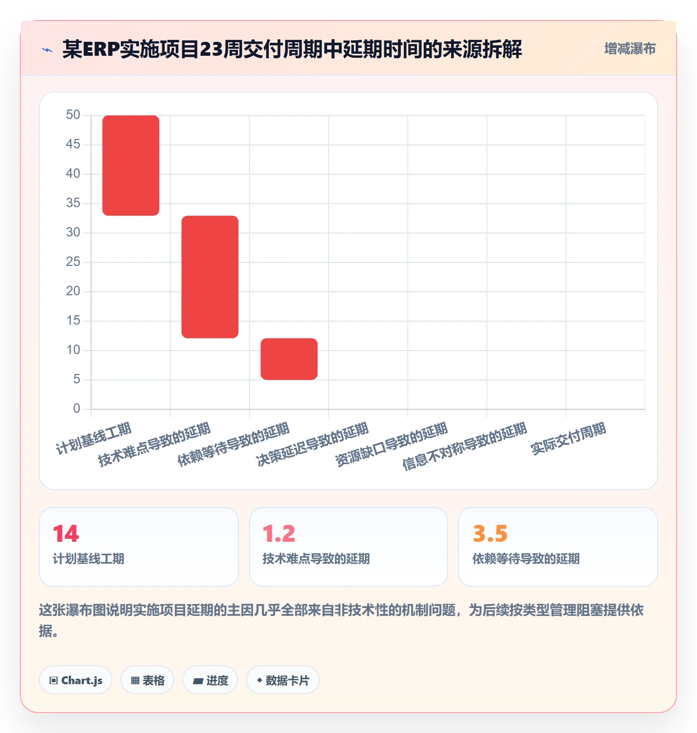 任务执行阻塞教程：实施团队最佳实践，避坑指南