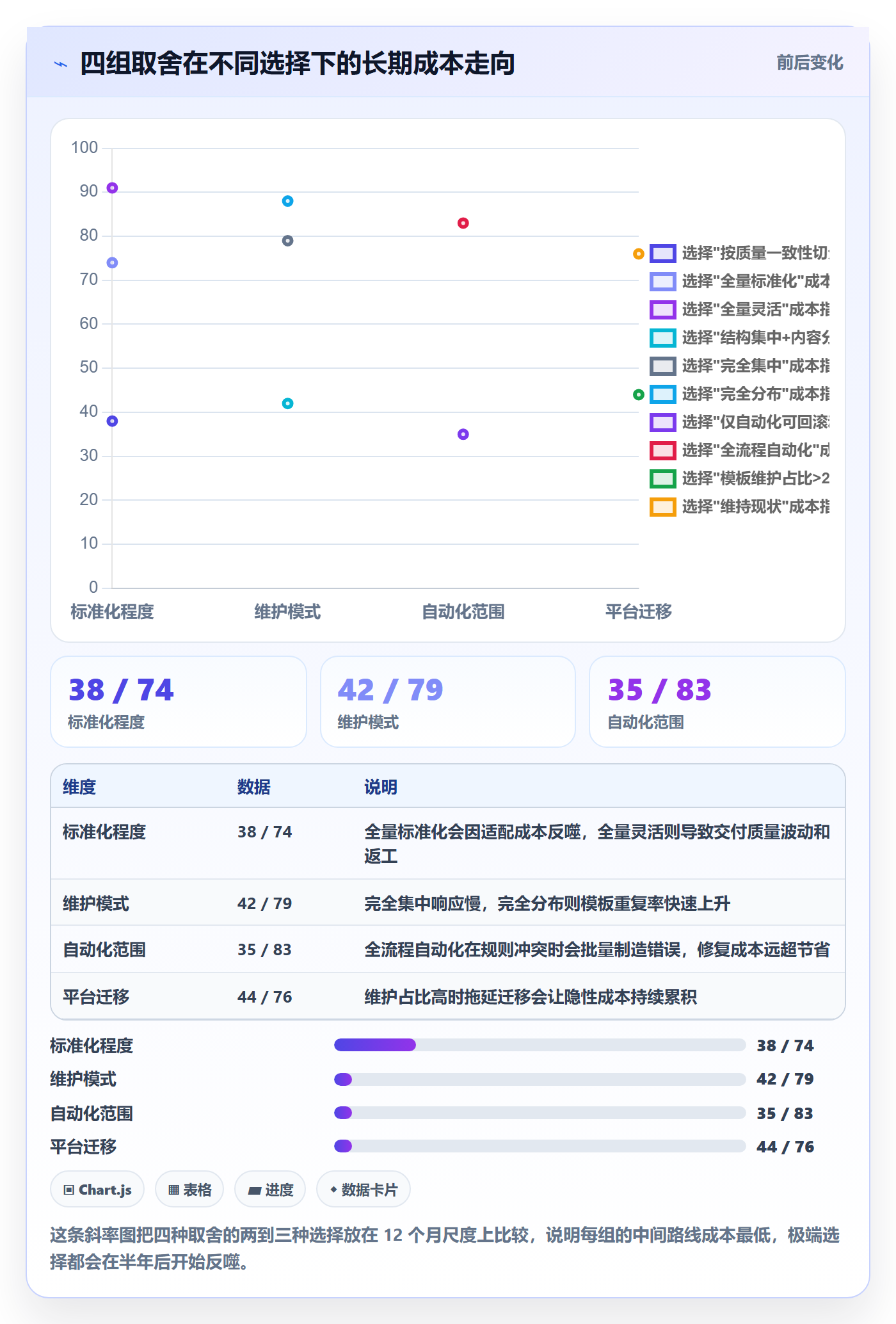 模板任务实操方法:实施团队提升项目模板效率的落地方案方法与模板