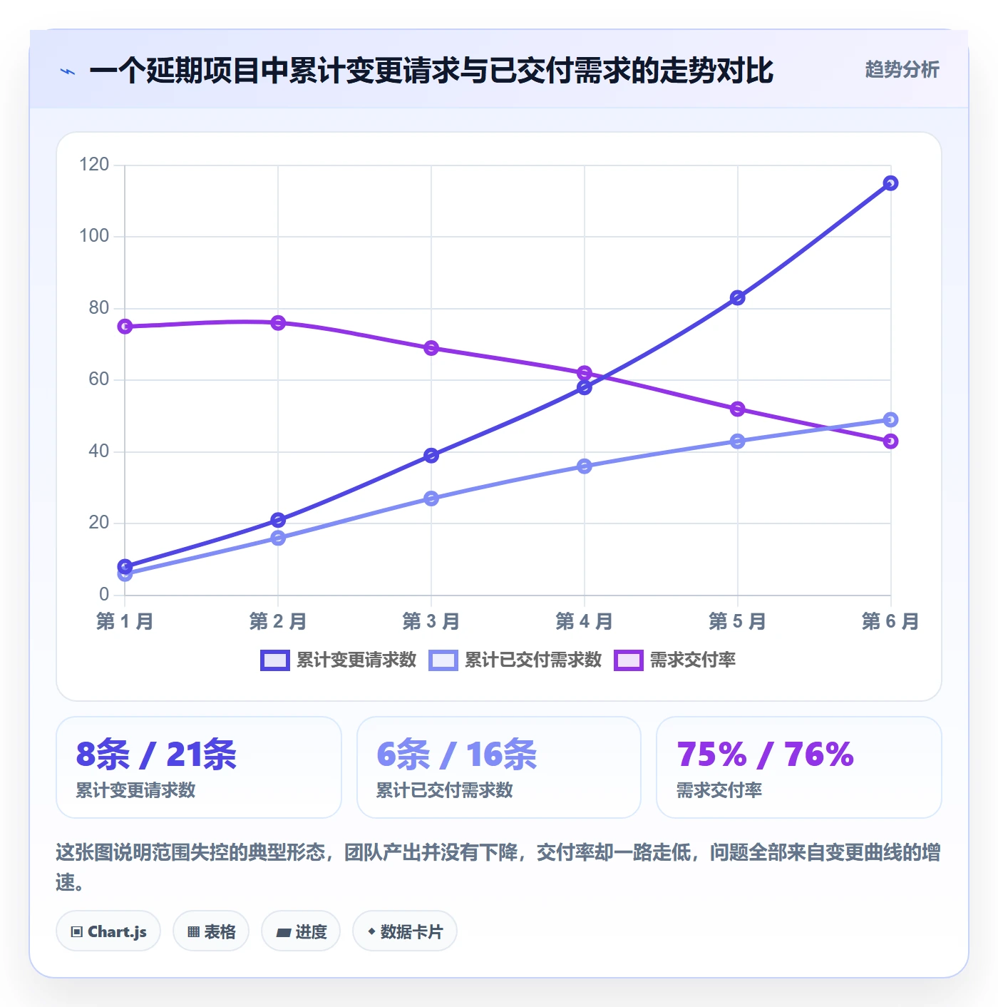 Scope管理方法大全:产品经理项目范围落地方案落地清单