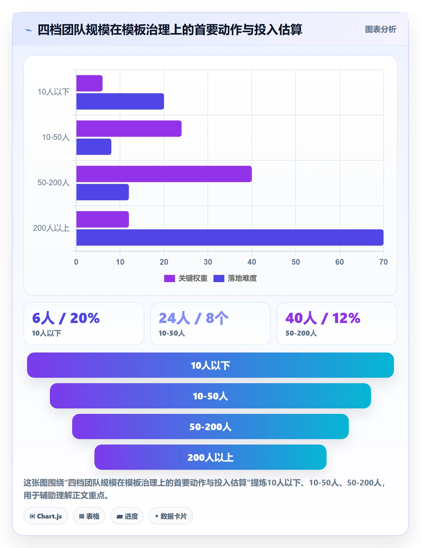 标准项目管理指南:项目负责人如何做好项目模板,流程优化全流程
