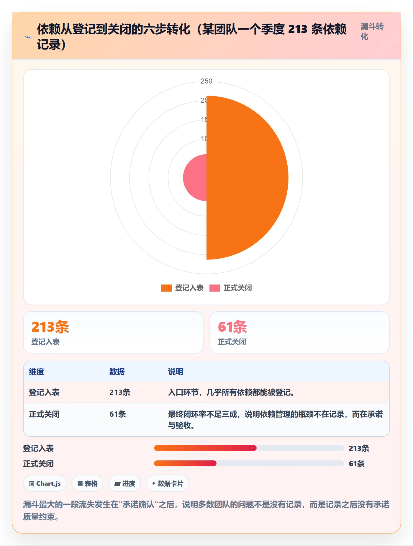 后置任务落地方案：跨部门团队开展任务依赖的效率提升案例解析