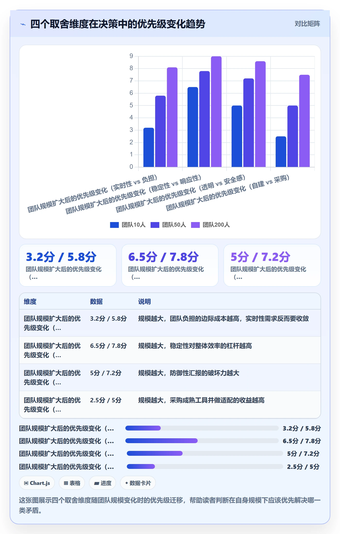 实际进度管理指南:研发团队如何做好进度管理,协同管理全流程