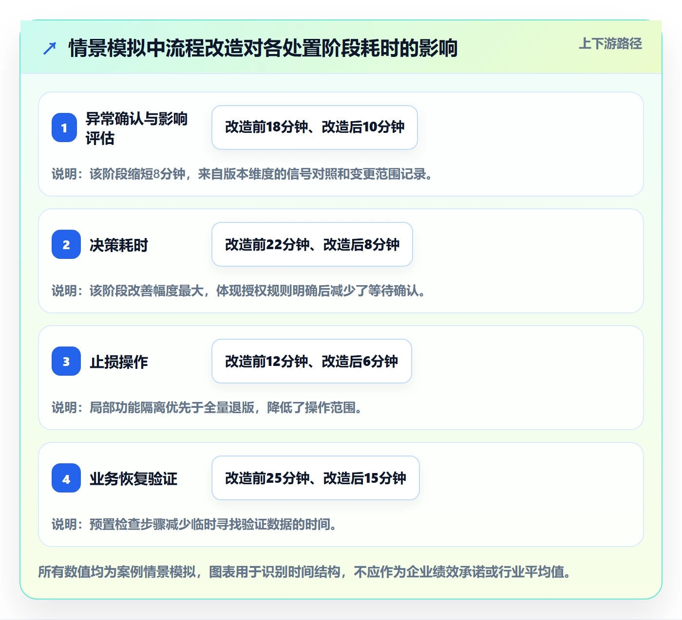 发布管理回滚全流程：项目经理流程优化与一文讲清