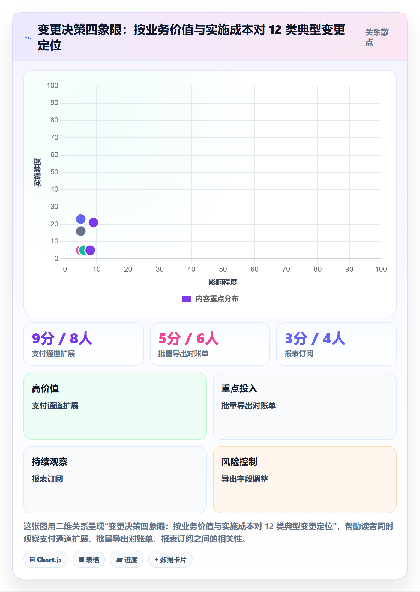 范围管理指南:企业管理者如何做好项目范围,流程优化全流程