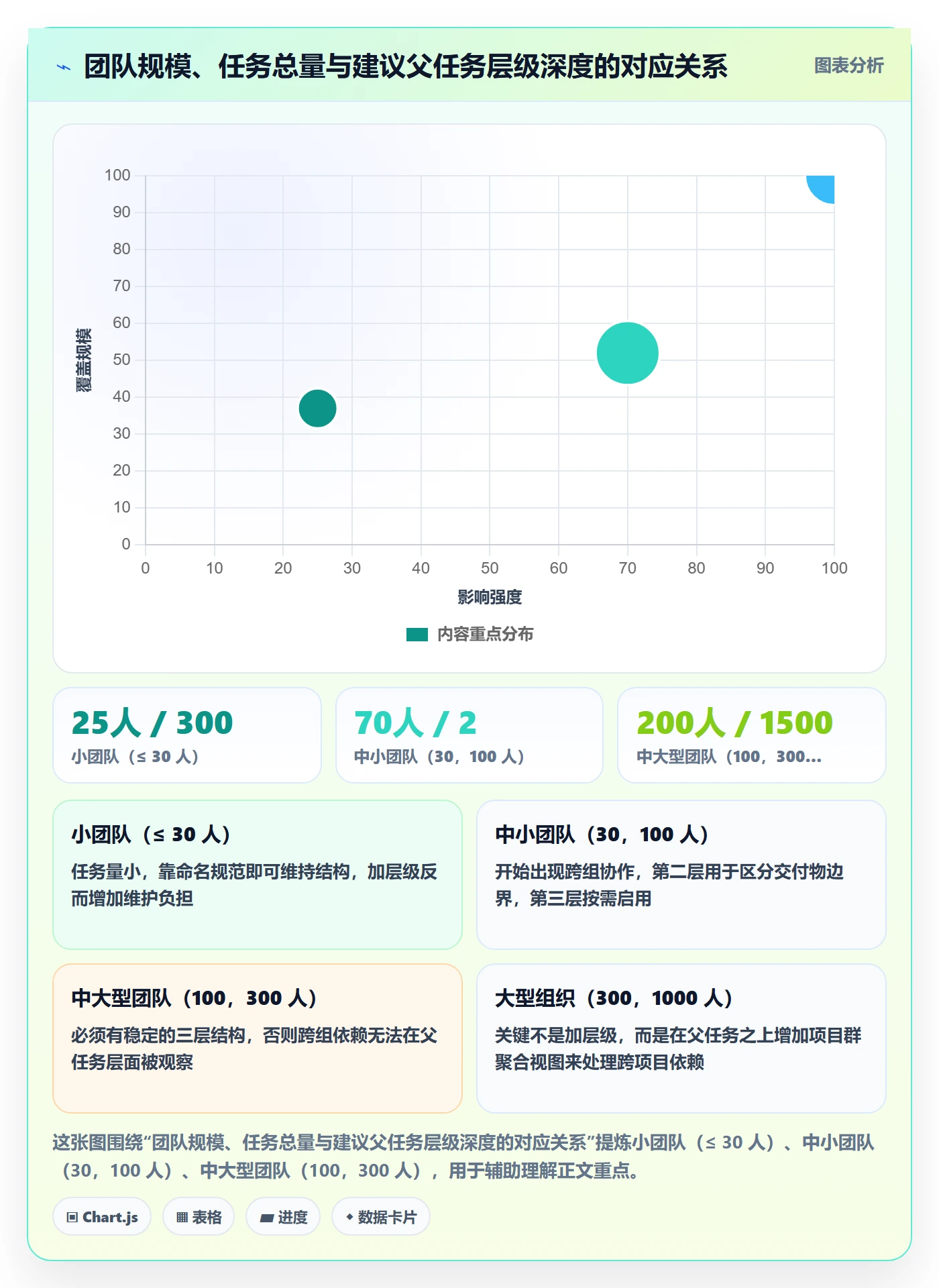 父任务实操方法:项目经理提升任务管理效率的数据分析方法与模板