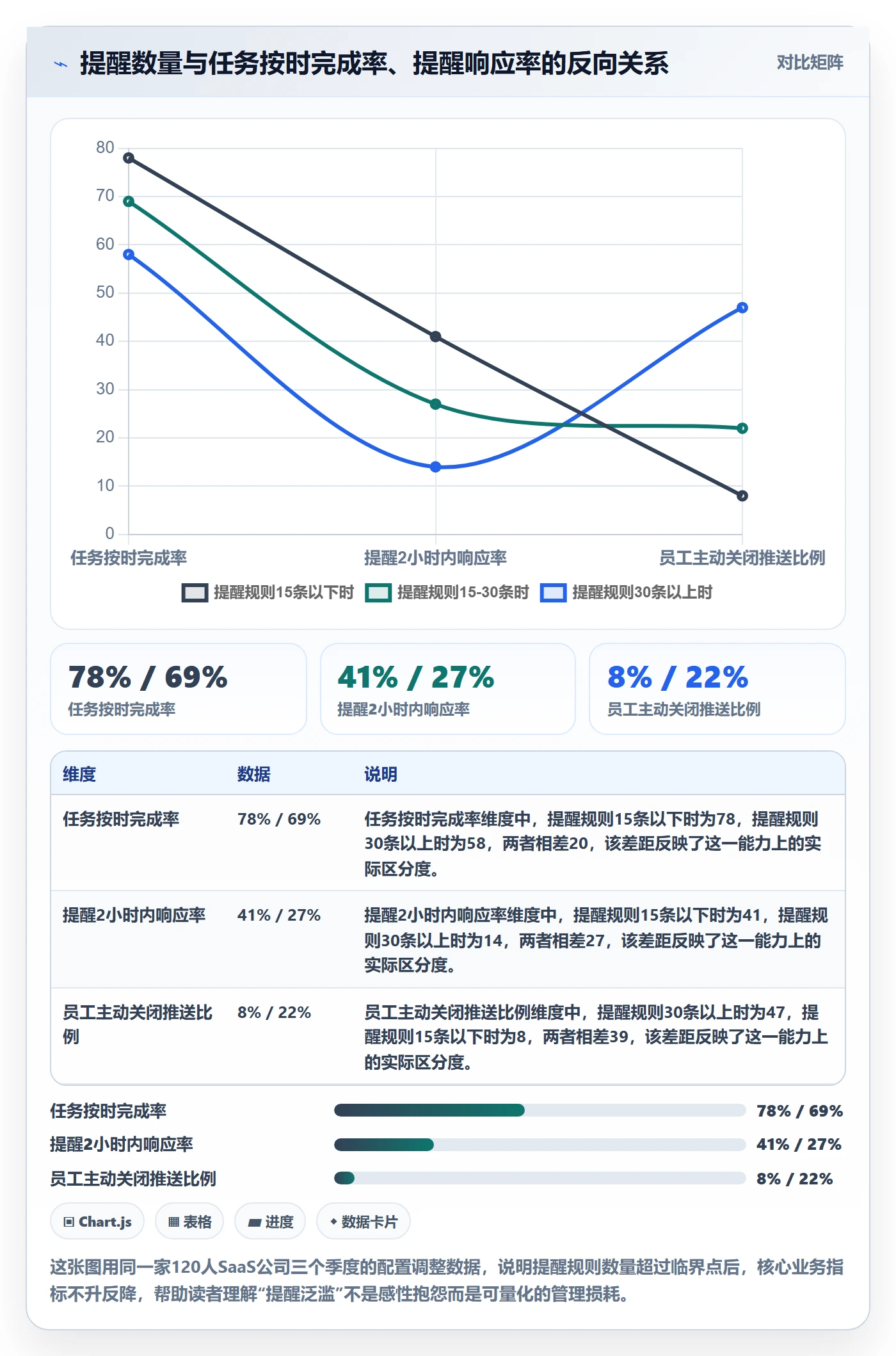 自动提醒管理方法大全：企业管理者任务提醒效率提升落地清单
