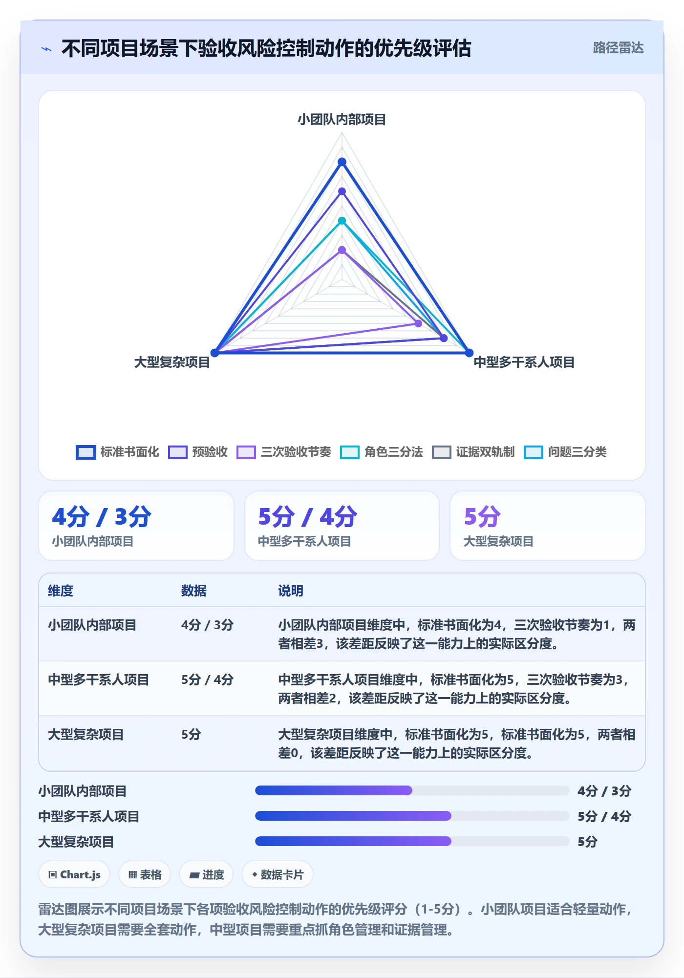 验收怎么做?项目经理风险控制:任务验收从0到1