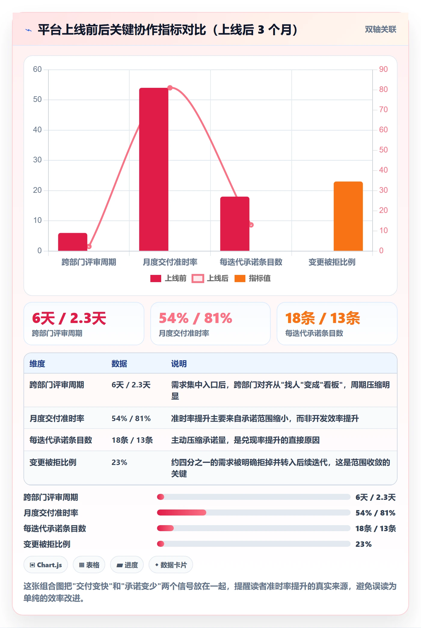 范围变更怎么做?跨部门团队最佳实践:项目范围从0到1