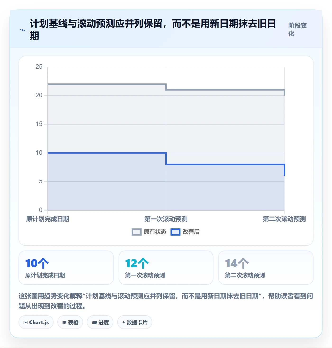 实际时间怎么做？管理层实操方法：甘特图从0到1