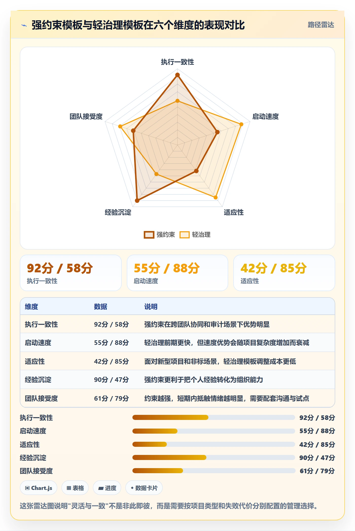 项目模板如何做好模板流程?企业管理者效率提升与操作步骤