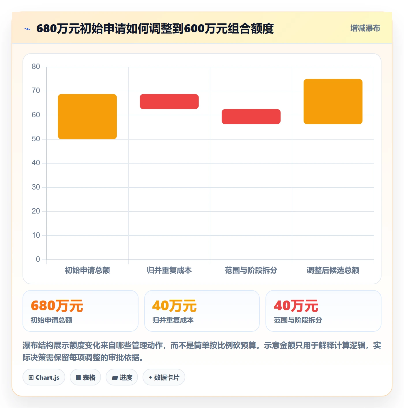 预算管理预算分配全流程:PMO流程优化与一文讲清