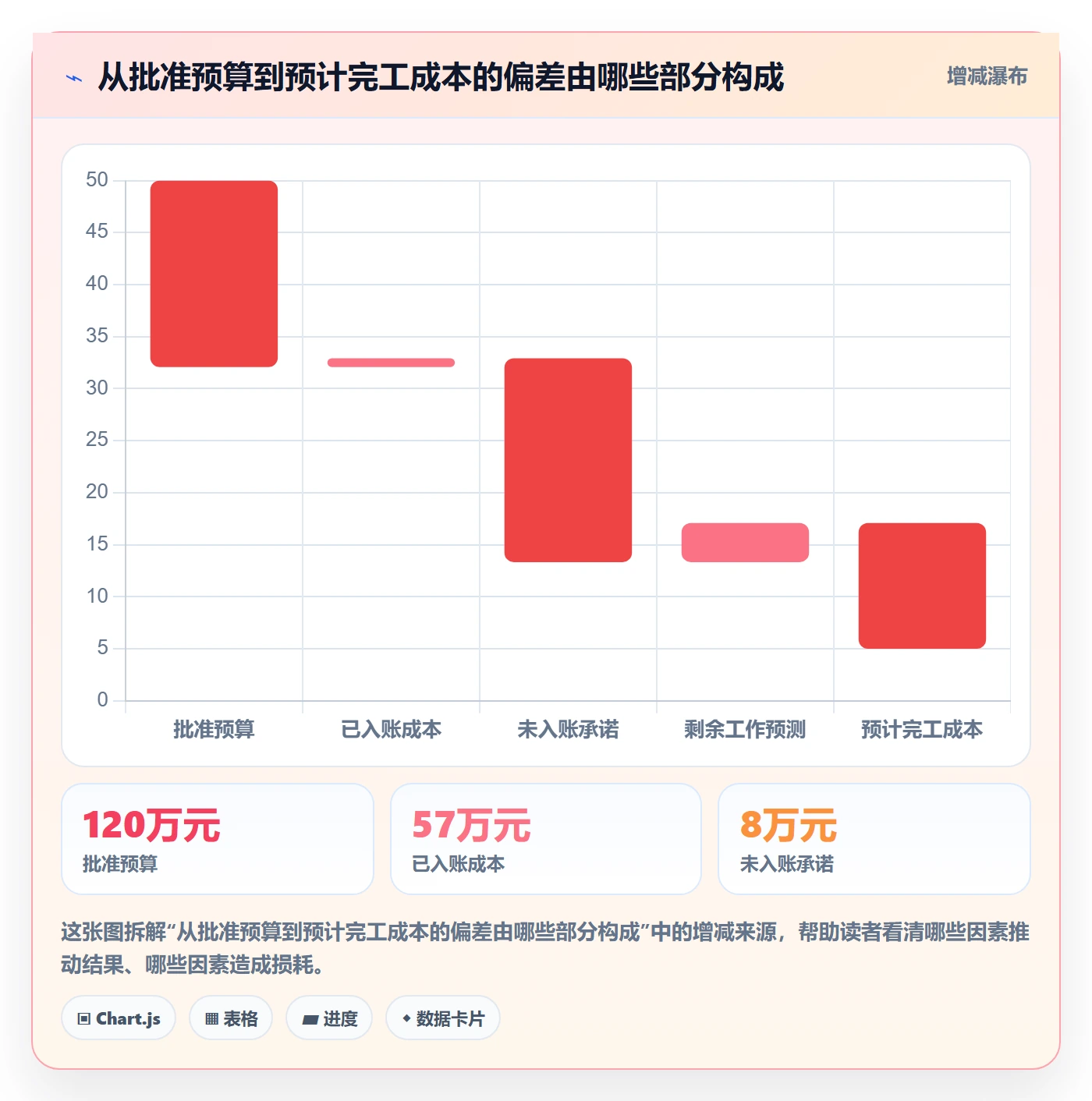 费用最佳实践：项目成员成本管理协同管理，常见问题