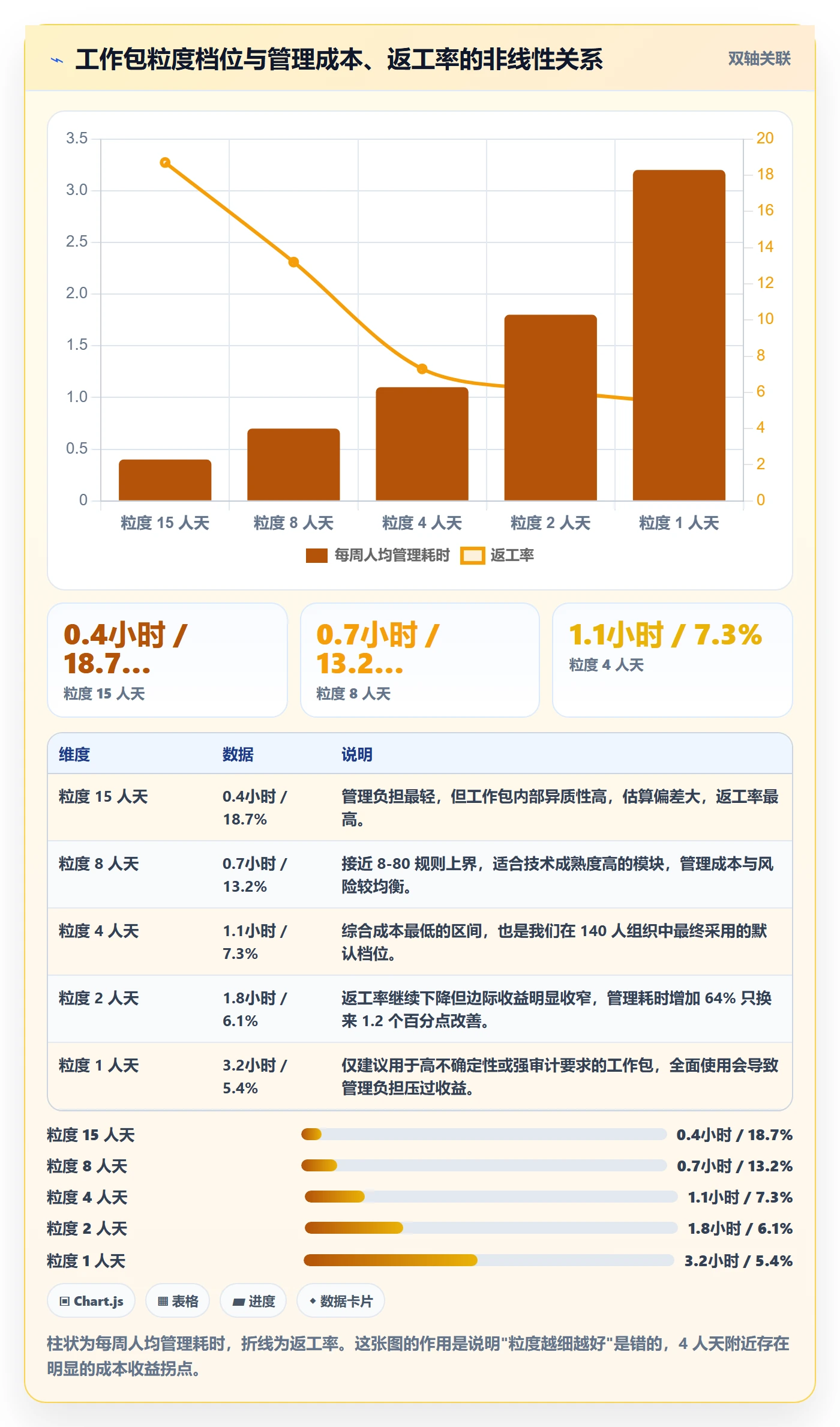 WBS流程与规范:项目成员项目范围实操方法关键指标