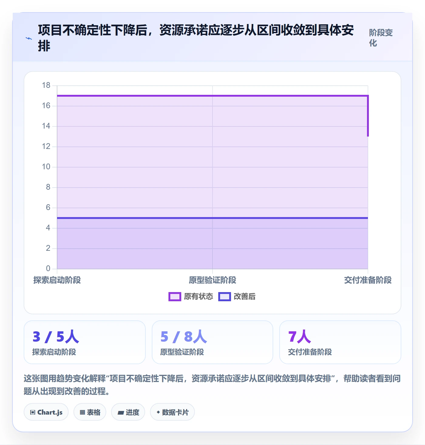 技能最佳实践:项目经理资源管理最佳实践,常见问题