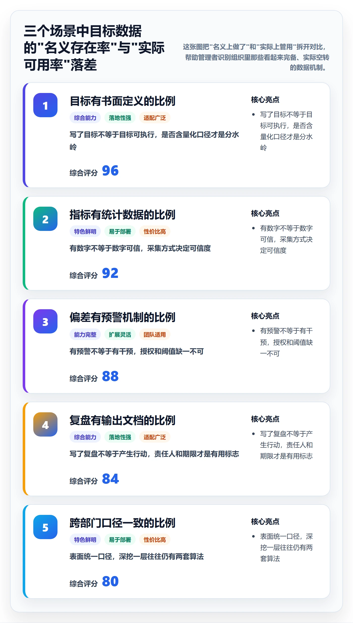 项目目标最佳实践:企业管理者项目目标数据分析,常见问题