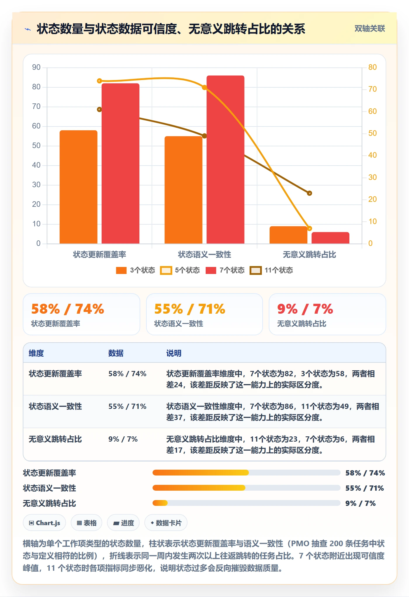 状态怎么做？项目经理数据分析：任务属性从0到1