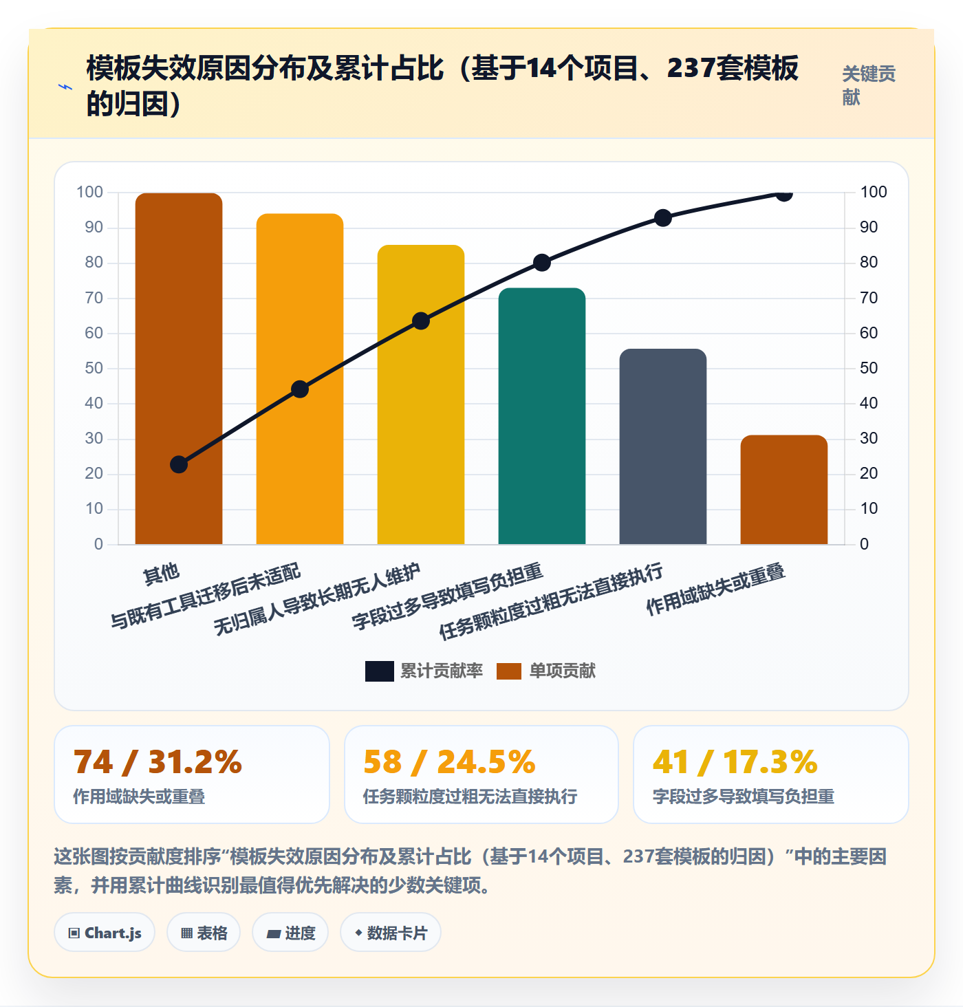 模板任务实操方法:企业管理者提升项目模板效率的落地方案方法与模板