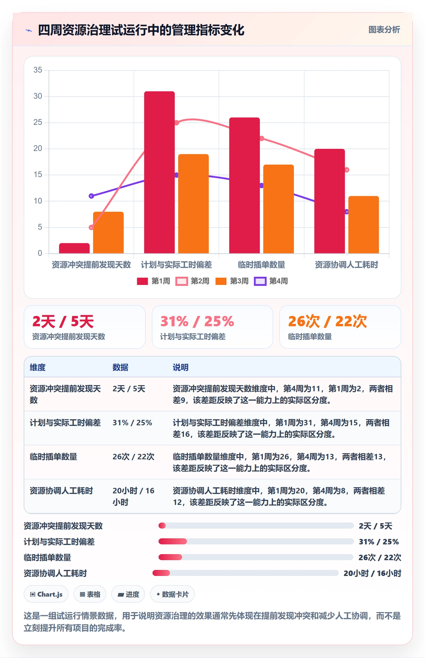 人力资源计划如何做好可用工时?项目成员流程优化与操作步骤