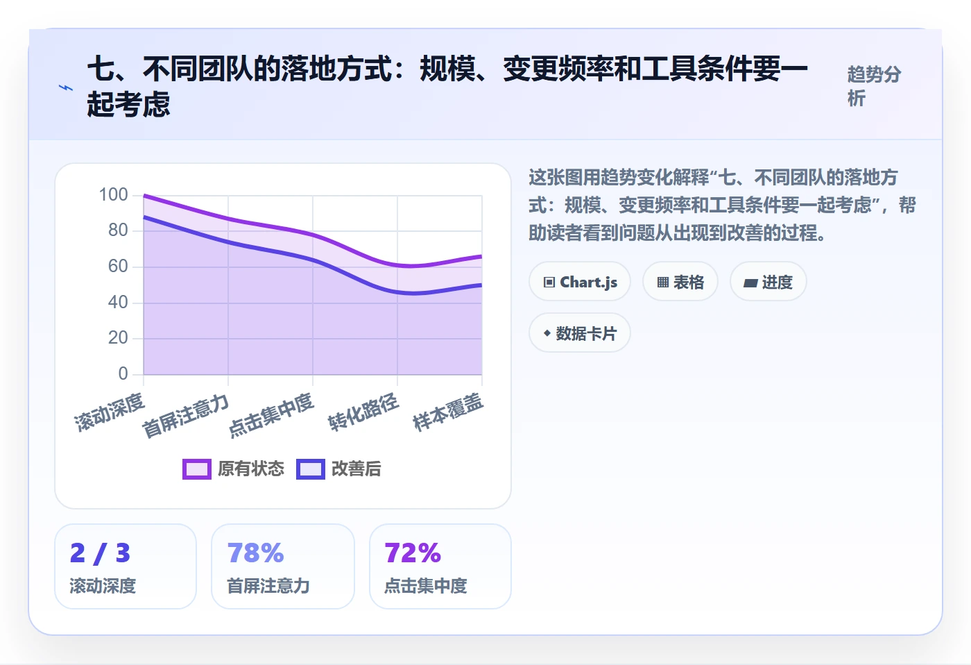 七、不同团队的落地方式:规模、变更频率和工具条件要一起考虑