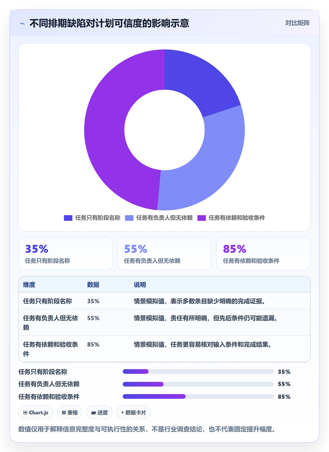 甘特图怎么做?项目负责人流程优化:甘特图从0到1