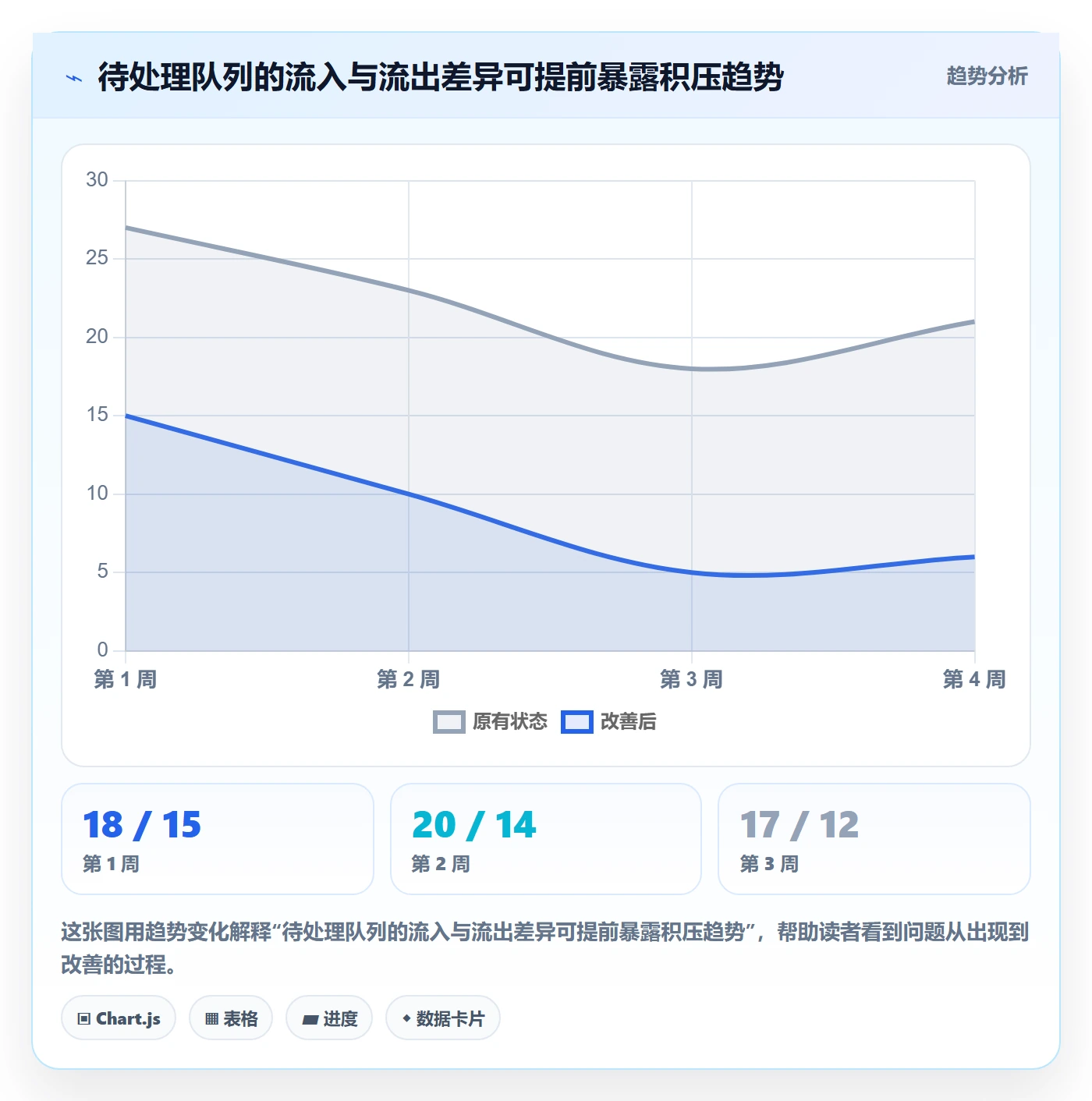 待处理流程与规范:研发团队看板风险控制关键指标