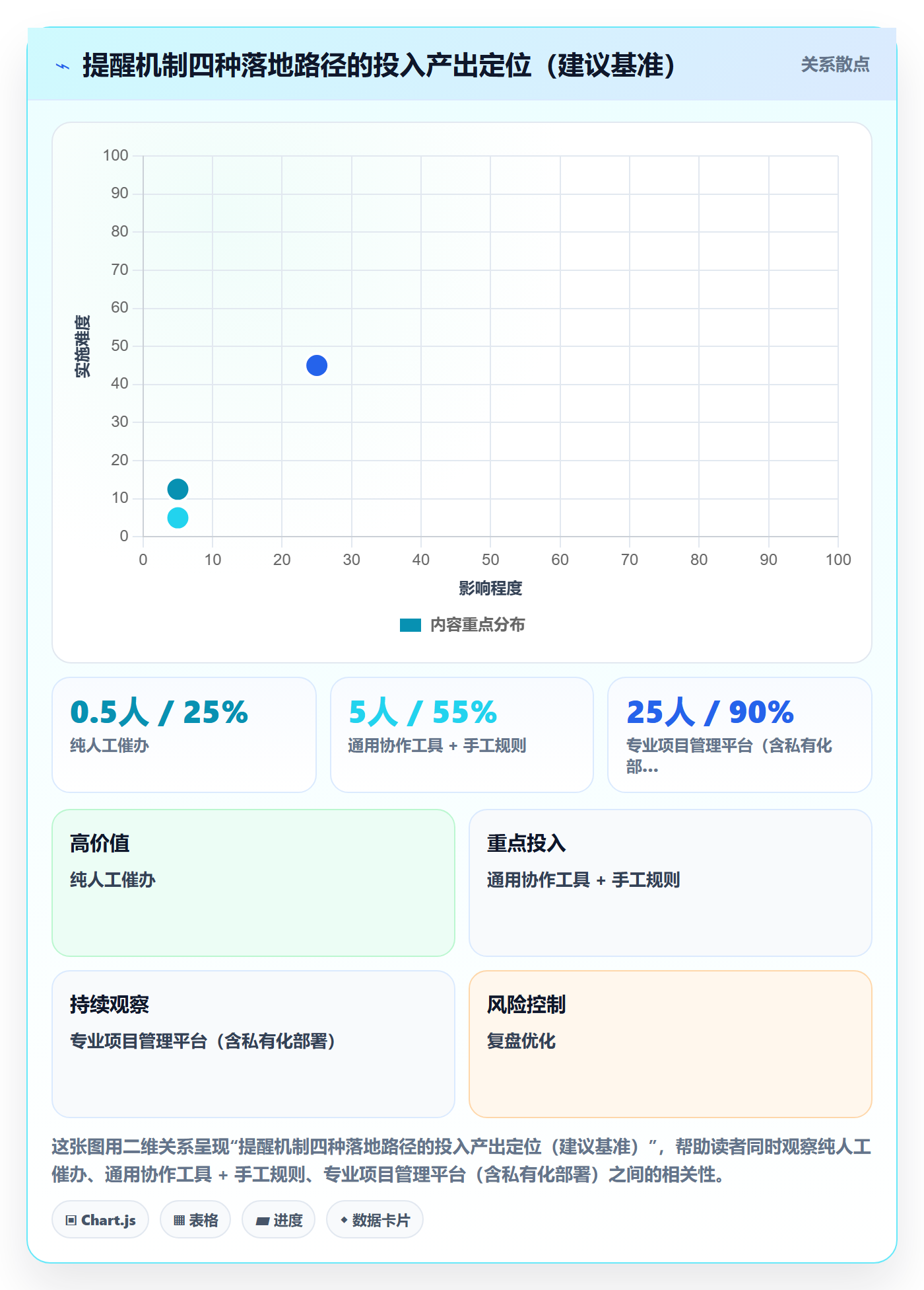 任务提醒到期提醒全流程:PMO落地方案与一文讲清