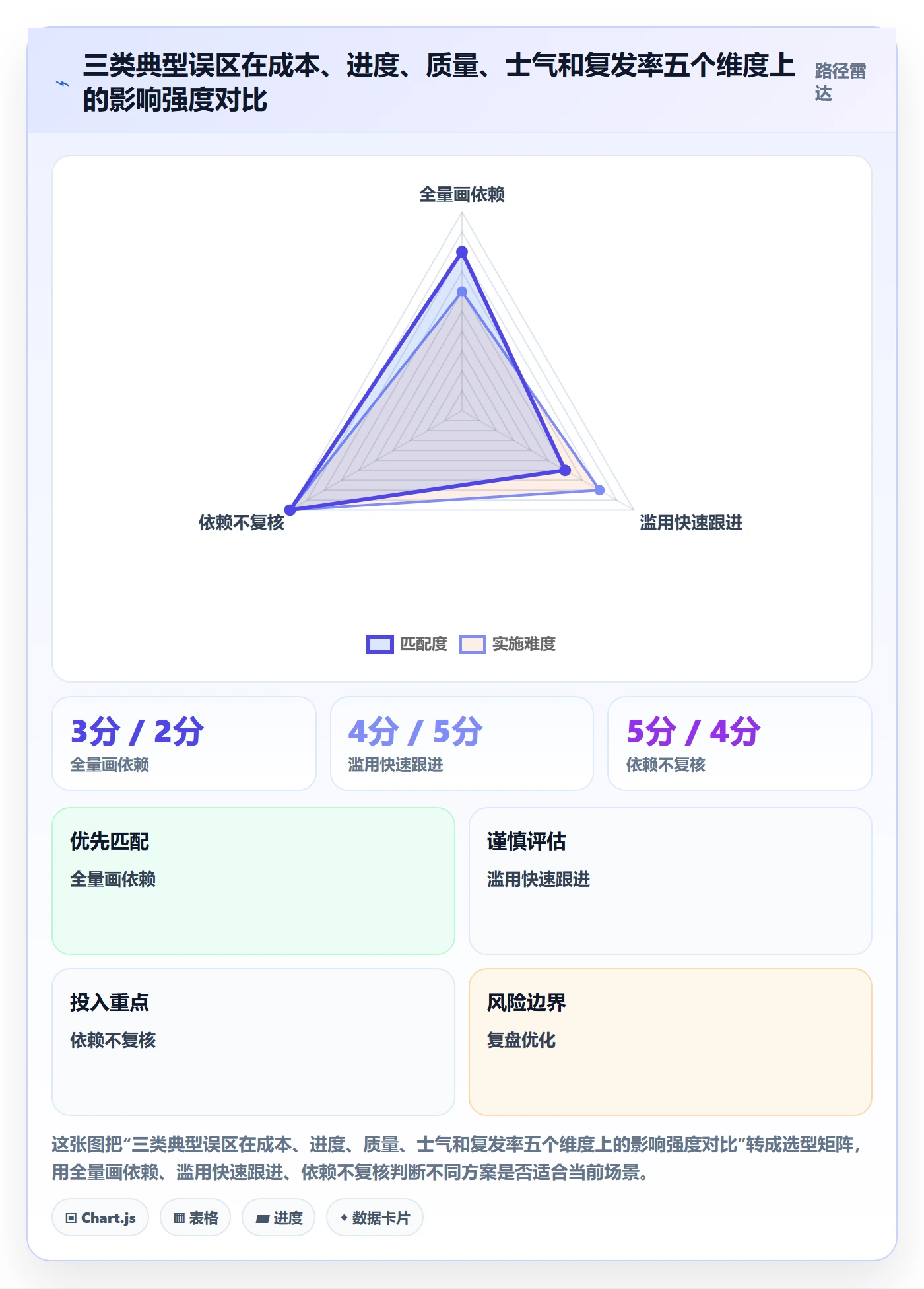 任务依赖依赖冲突全流程:企业管理者最佳实践与一文讲清