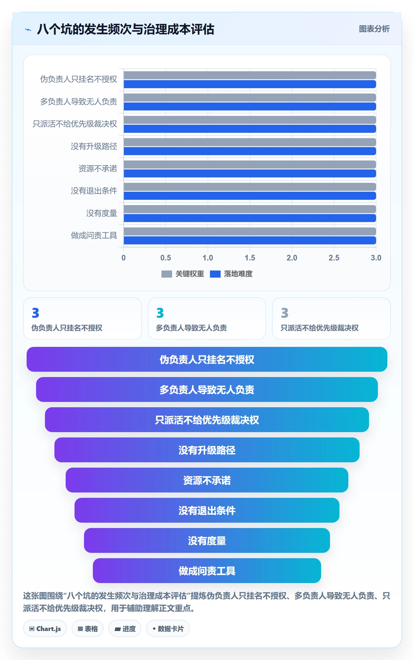 任务执行阻塞教程:项目负责人制度设计,避坑指南