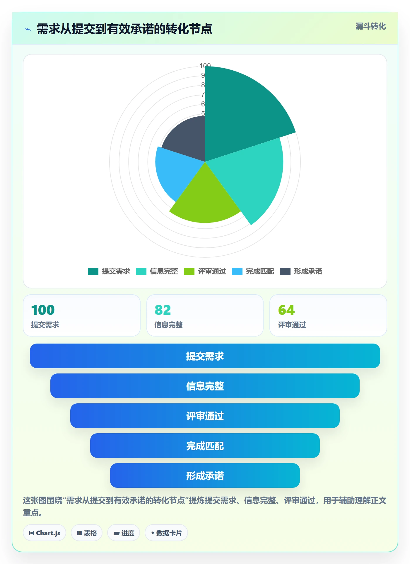 资源池流程与规范：企业管理者资源管理制度设计关键指标