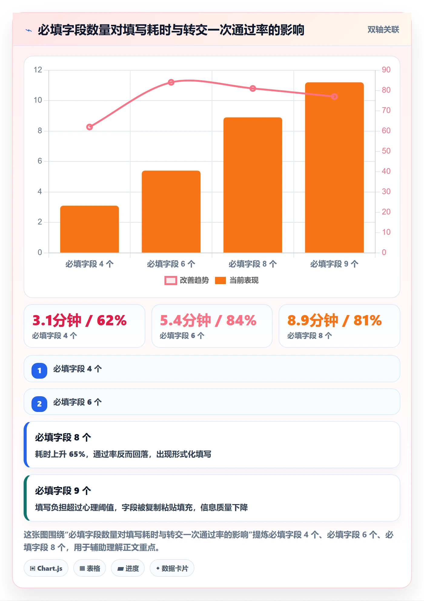 转交管理方法大全:研发团队任务分派入门指南落地清单